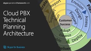 SOF: Cloud PBX Technical Planning Architecture