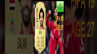 مراحل تطورات محمد صلاح 2014 - 2023.  FIFA