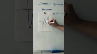 Symmetrie von Polynomfunktion 🤔 Achsensymmetrie  #schule #lernen