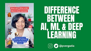 AI vs Machine Learning vs Deep Learning | What is the difference between AI, ML and DL