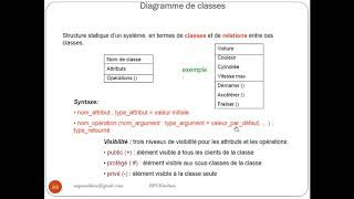 7. Diagramme de Classe