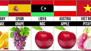 National fruits of different Countries | List of National Fruits Part2