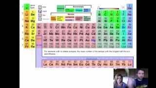 History of Periodic Table