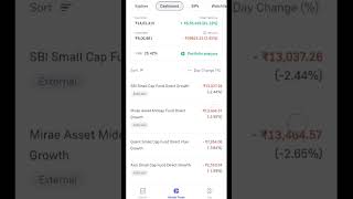 20| 12 | 2023 .. Mutual Funds portfolio..My chennal viewers portfolio