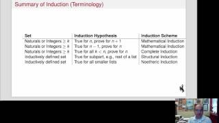 Different types of induction