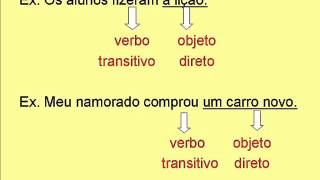 Verbo Intransitivo, Verbo Transitivo Direto e Indireto