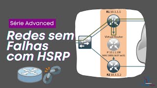 Redes com Redundância Usando HSRP