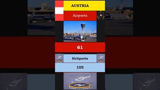 Austria 🇦🇹  | total Heliports and Airport