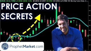 Price Action Strategy ALL Traders MUST know: Stocks, Forex, Futures and Crypto