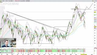 Dissolution et Crise : Quand acheter les 40 Actions du CAC 40