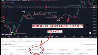 NEW PROFITABLE Buy Sell  Best Indicator TradingView