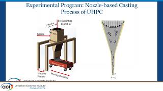 Linking Flow-Induced Fiber Orientation in Fresh UHPC and Hardened UHPC Tensile Characteristics