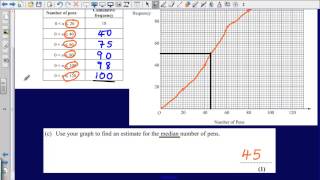 Cumulative Frequency Graphs (Edexcel GCSE Maths)