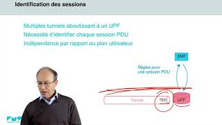 16/21 Protocole PFCP 📶 5G : Principes de fonctionnement