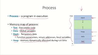 OS8 - Introduction to Process