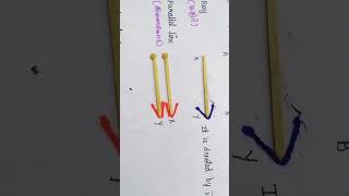 geometrical shapes line, line segment ray, intersection line #math #geometry