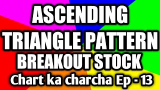 CHART KA CHARCHA ep-13//High beta banking stock with Ascending triangle pattern break/breakout stock