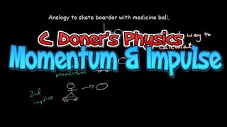 IB Physics: Momentum and Impulse