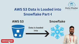 How to load AWS S3 data into Snowflake? Part-I | Snowflake tutorials