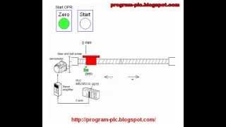 PLC Programming : Servo Motor