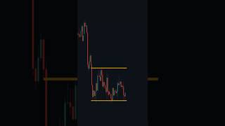 One Day Trading stratigy #candlestick #cryptotrading