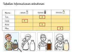 Tabellen und Informationen Teil 1 - Homeschooling Klasse 1