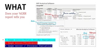 WHAT does your GRR report tells you.
