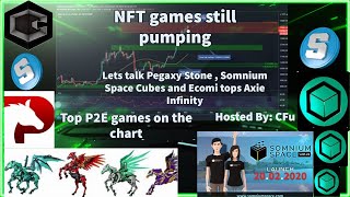 NFT games pumping during bleeding market, Ecomi rises above Axie infinity