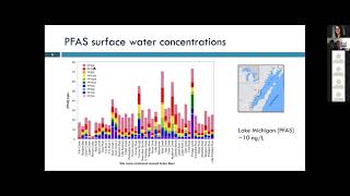 Sources and fate of per- and polyfluoroalkyl substances (PFAS) in tributaries of Green Bay