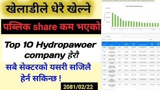 Top 10 low supply hydropawor company! public share कम भएको stock यसरी हेर्नुहोस!#sharemarket