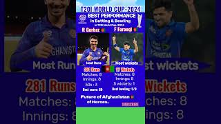 Best performance in T20I World Cup-2024 #icc #worldcup #cricket #t20worldcup2024 #shorts #viralvideo