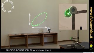 Specchi oscillanti