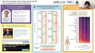 DATA-CAN: The Health Data Research Hub for Cancer – impact of COVID-19 on cancer care