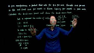 Math of Finance | Drawing Break-even chart