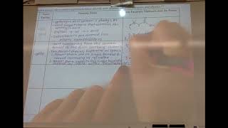 Functional Group Nomenclature