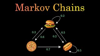 Markov Chains Clearly Explained! Part - 1