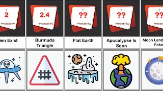 Probability Comparison: Peoples Beliefs