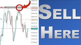 How To Trade Forex For Beginners In 2024 Using Price Action