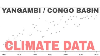 60 Years of Measurements: Climate Warming in Yangambi, Congo Basin | Paper Summary