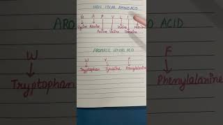 Amino acid learning trick #upsczoology #biology #zoologybsc#learn #protein