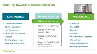 Maximising Value with MLOps