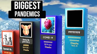 The Deadliest PANDEMICS in History