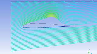 Airflow Streamlines of velocity current around Airfoil SD7003(angle of attack =8deg)