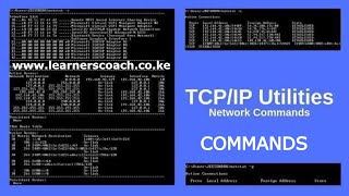 Introduction To TCP/IP Commands | Network Protocols