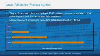 Webinar: Impact on Therapy Discontinuation Rate with Nx2me