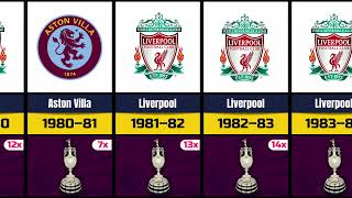 PREMIER LEAGUE 🏆 TODOS CAMPEÕES 🔸️1888/89 - 2021/22🔸️ LISTA DE TODOS CAMPEÕES DO CAMPEONATO INGLÊS