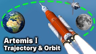 Artemis I - Orbit & Trajectory Explained (Space Launch System SLS Rocket)