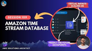 Amazon Time Stream Database | Time Series Database | Visual Explanation