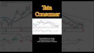 Tata Consumer #shorts