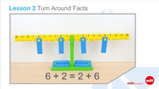 Home Learning Tips from Dr Paul Swan - Turn Around Facts (Lesson 2) - Edx Education